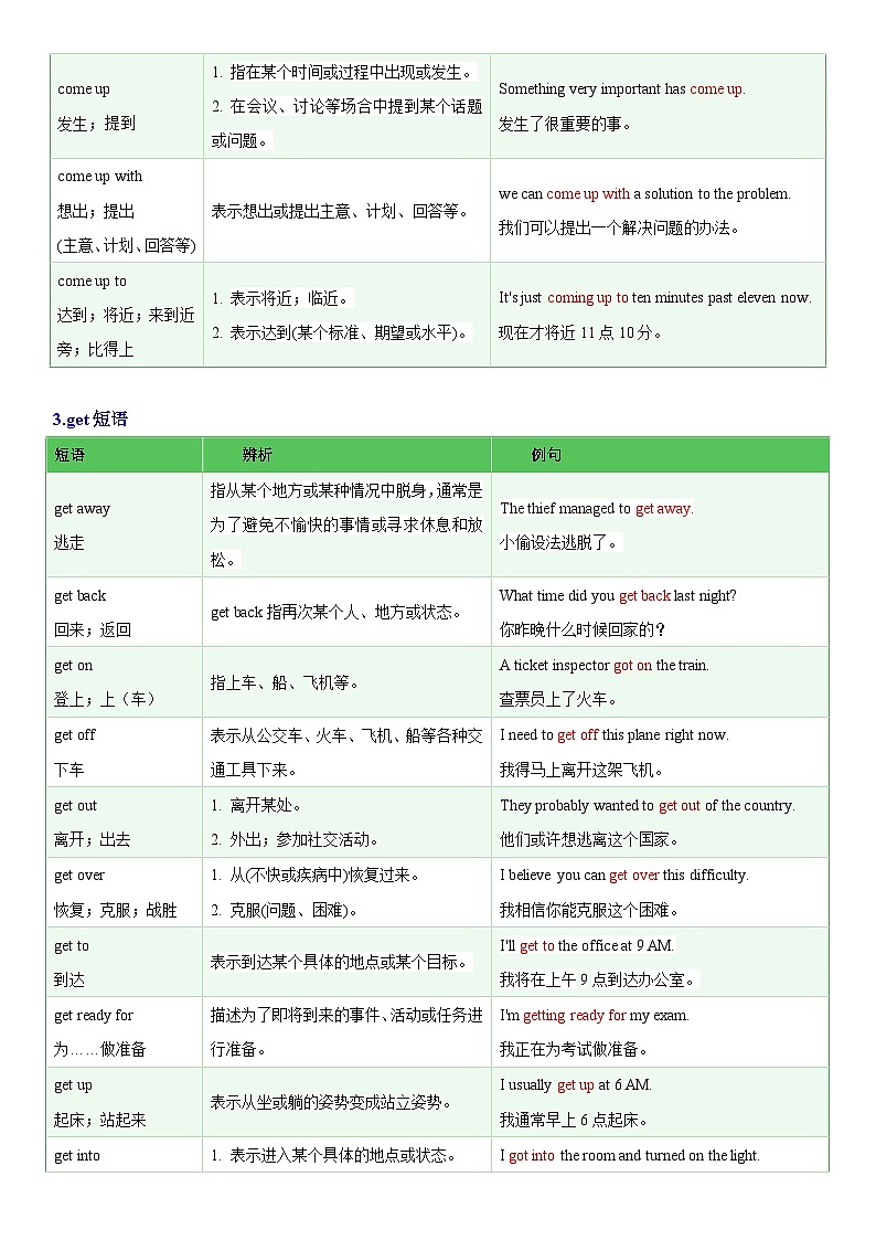 备战2025中考常考易混动词短语合集学案第3页