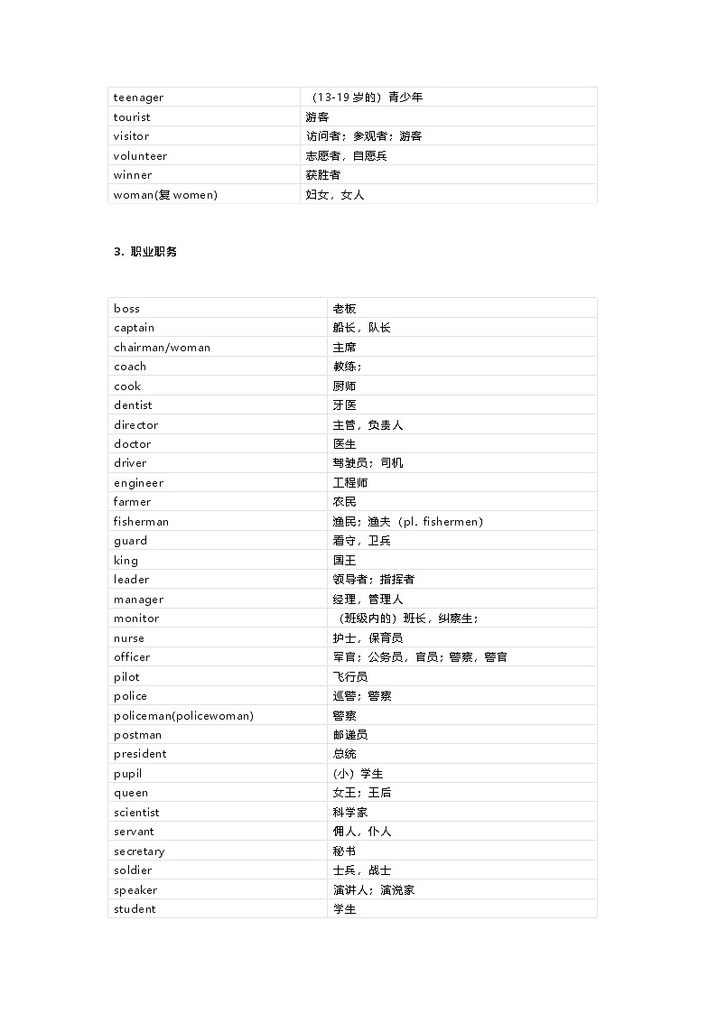 初中英语1600词基础单词分类速记学案第3页