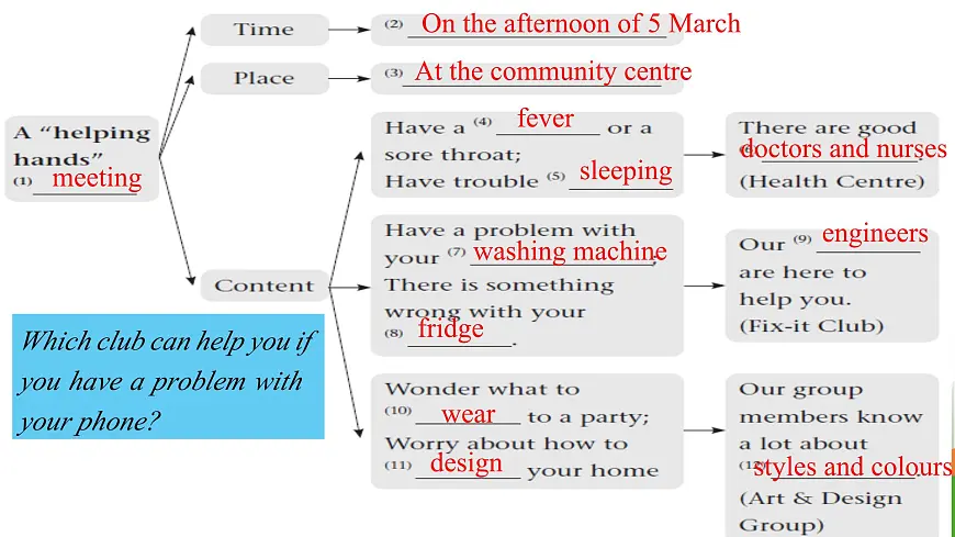 Unit 2 课时6 Integration 1 2025学年七年级英语下册（译林版2024）课件第6页