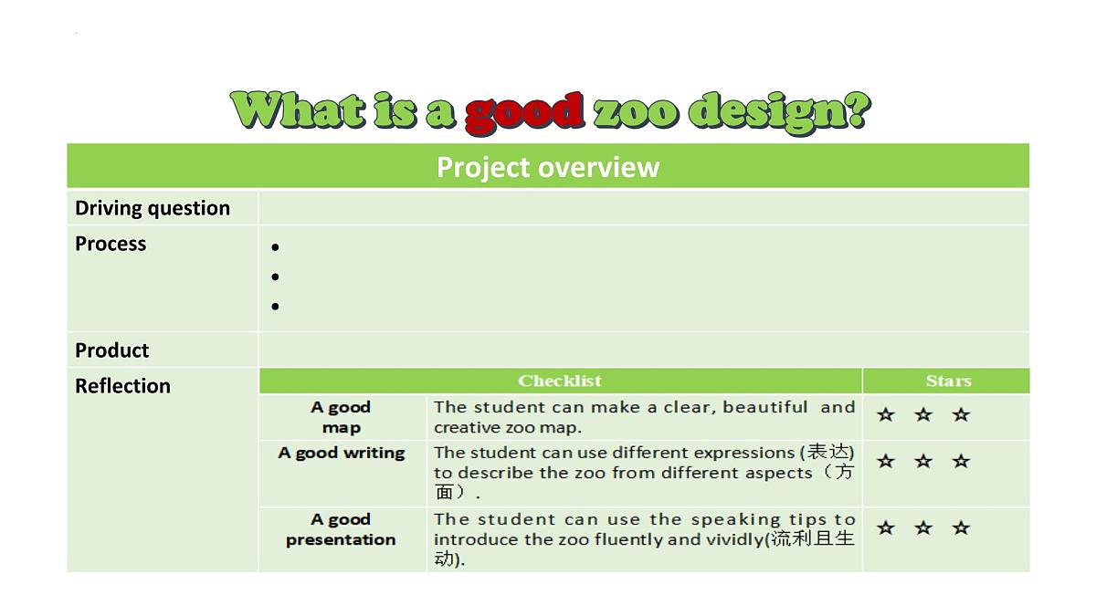 Unit 1 Section B Project课件 -2024-2025学年人教版（2024）英语七年级下册第5页