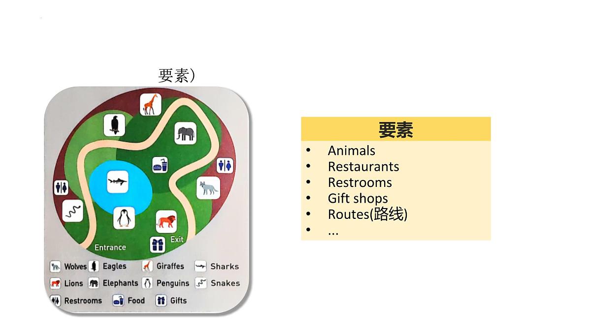 Unit 1 Section B Project课件 -2024-2025学年人教版（2024）英语七年级下册第6页