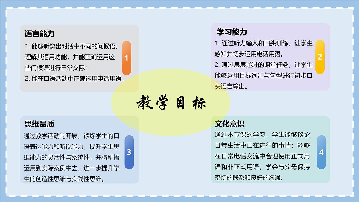 Unit5  Section A（2a-2e）（同步课件）-七年级英语下册（人教版2024）第2页
