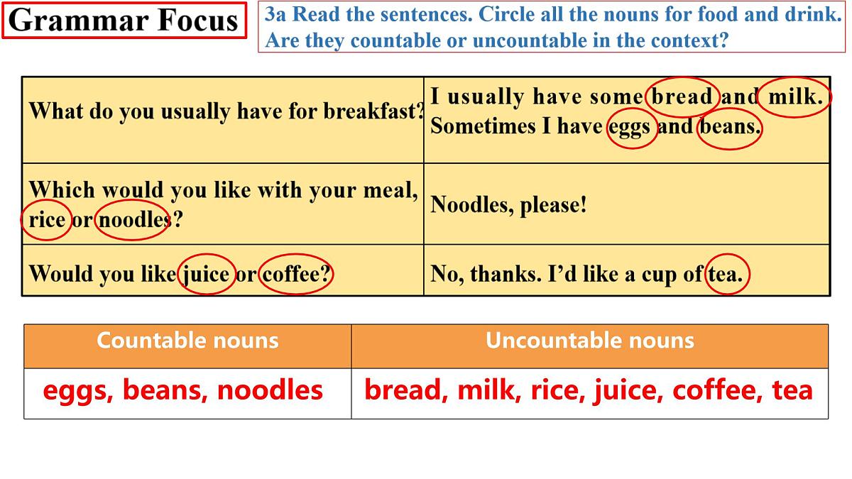 Unit 4 Eat Well Section A Grammar Focus 课件 英语人教版（2024）七年级下册第4页