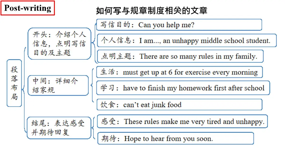 Unit 2 No Rules, No Order SectionB 2a-2c 课件 英语人教版（2024）七年级下册第7页