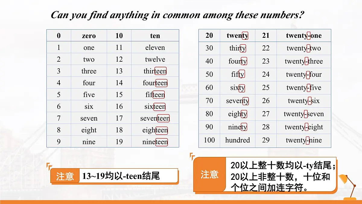 Unit 1 Home Grammar 课件 初中英语译林版（2024）七年级下册第5页