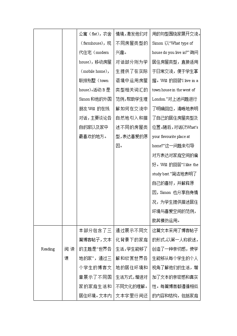 Unit 1 Home 单元整体教学设计  初中英语译林版（2024）七年级下册第2页