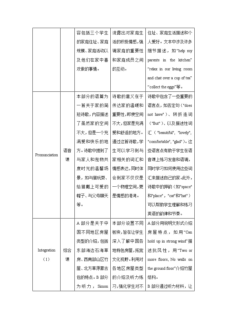 Unit 1 Home 单元整体教学设计  初中英语译林版（2024）七年级下册第3页