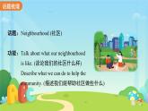 Unit 2 Neighbourhood單元復(fù)習(xí)課件 初中英語譯林版（2024）七年級下冊