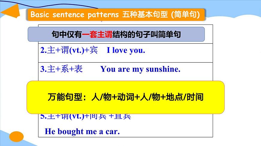 初中英语基本句型结构讲解课件第4页