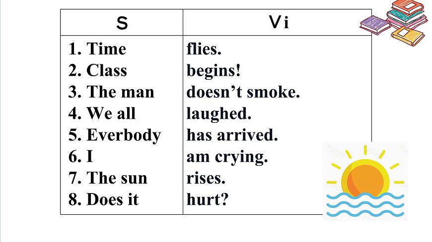 初中英语基本句型结构讲解课件第6页