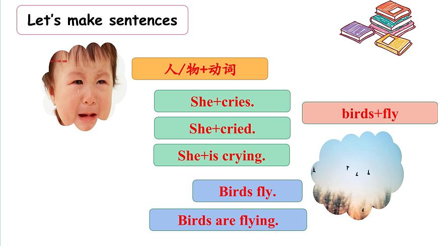 初中英语基本句型结构讲解课件第7页