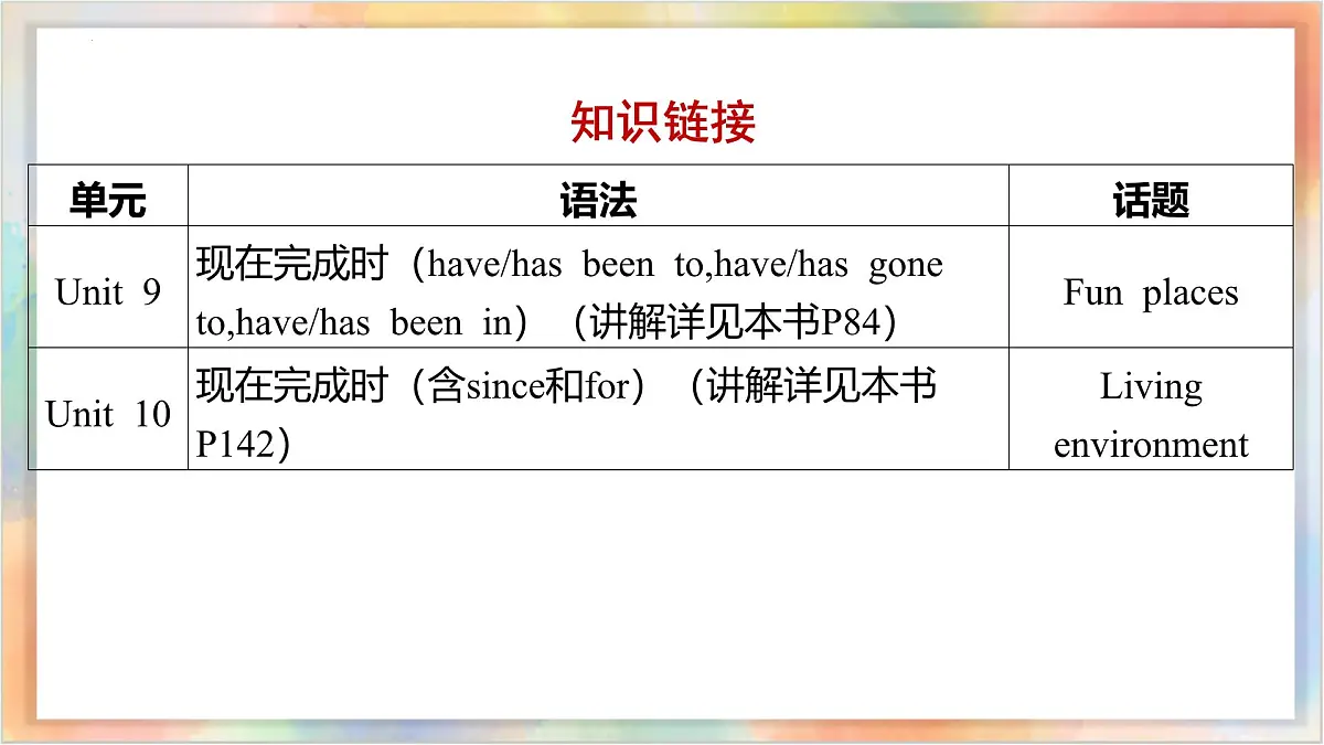八年级下册 Units 9 10备战2025年中考英语一轮复习教材梳理（人教版）课件第3页