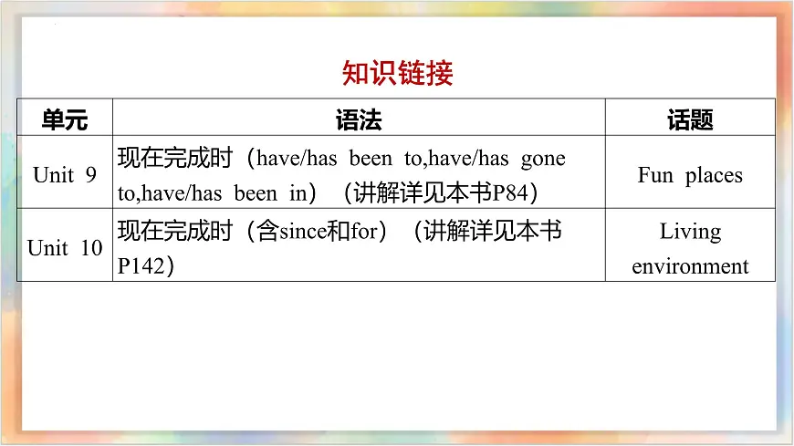 八年级下册 Units 9 10备战2025年中考英语一轮复习教材梳理（人教版）课件第3页