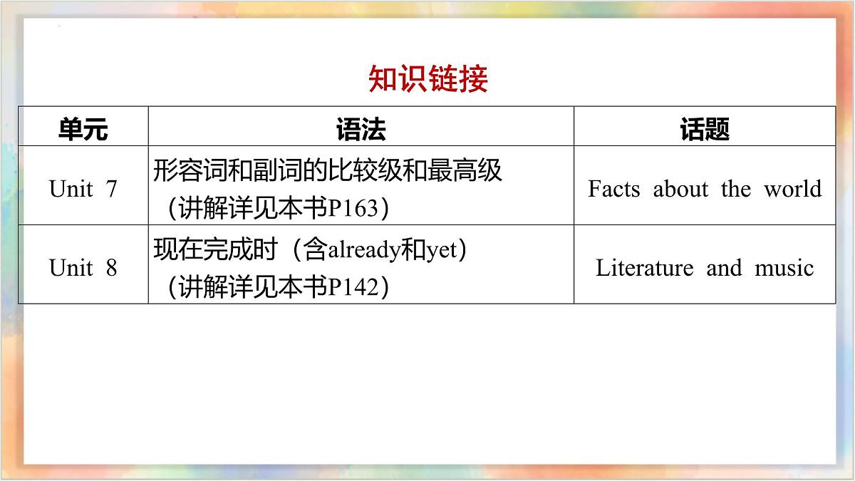 八年级下册 Units 7 8 备战2025年中考英语一轮复习教材梳理（人教版）课件第3页