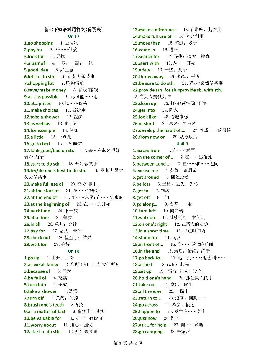 仁爱科普版（2024）七年级下册全册短语默写对照答案-练习第1页