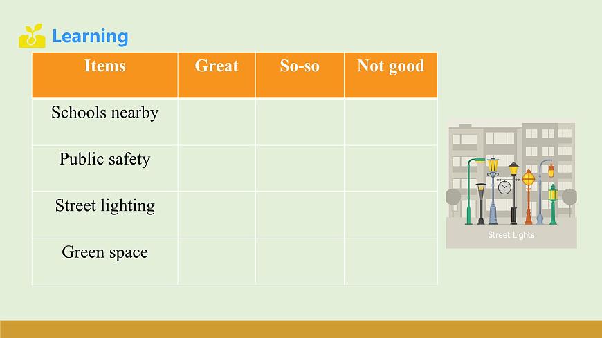 仁爱科普版（2024）七年级英语下册课件  Unit 10 Project & Review第7页
