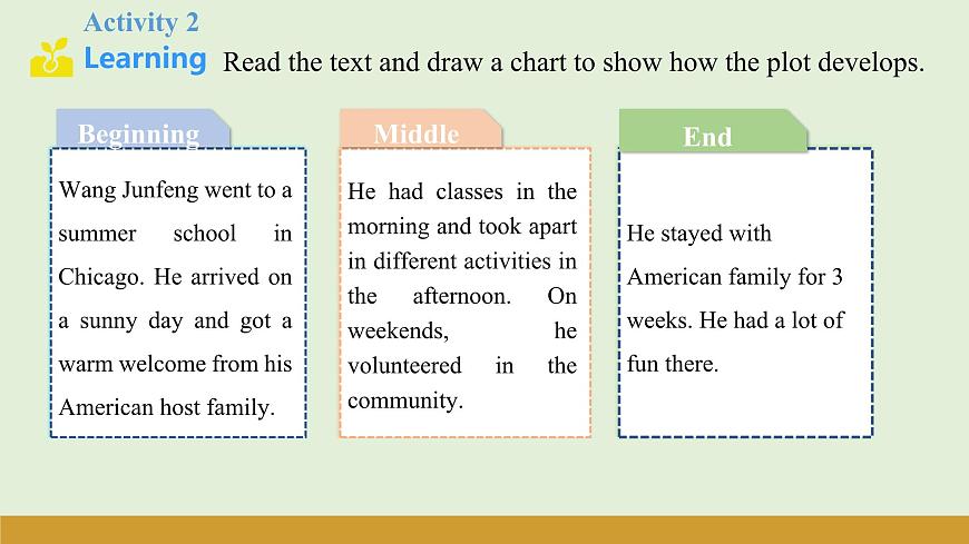 仁爱科普版（2024）七年级英语下册课件  Unit 10 Thinking Skills & Reading Strategies第8页
