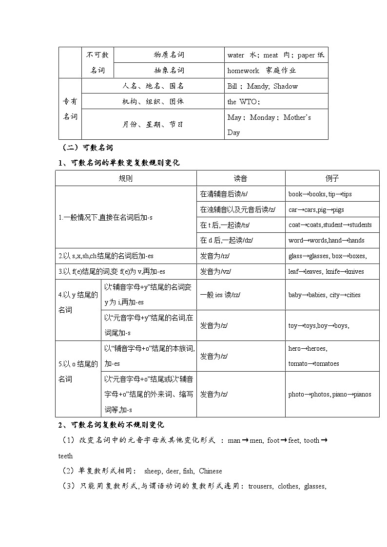 人教版（2024）七年级下册英语期末语法专题复习+练习题第3页
