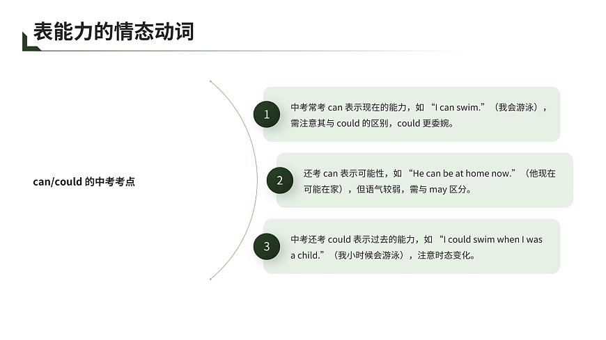 初中中考英语情态动词专题复习课件第8页