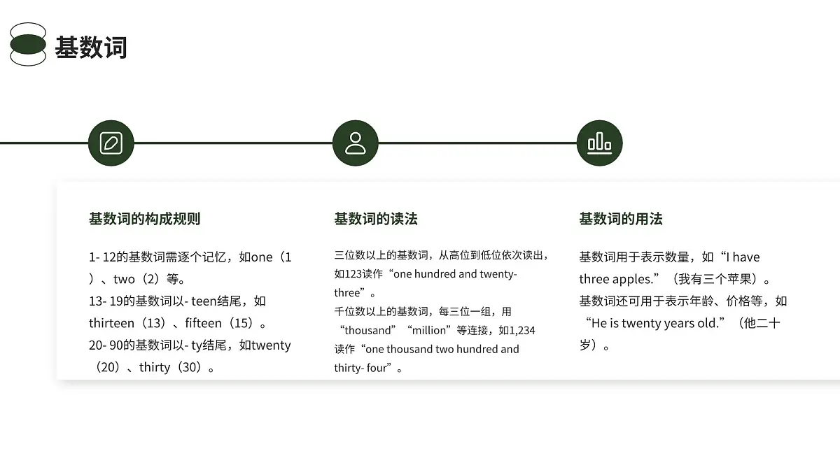 初中中考英语数词专题复习课件第4页
