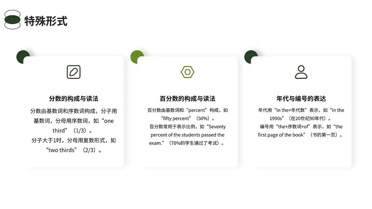 初中中考英语数词专题复习课件第6页