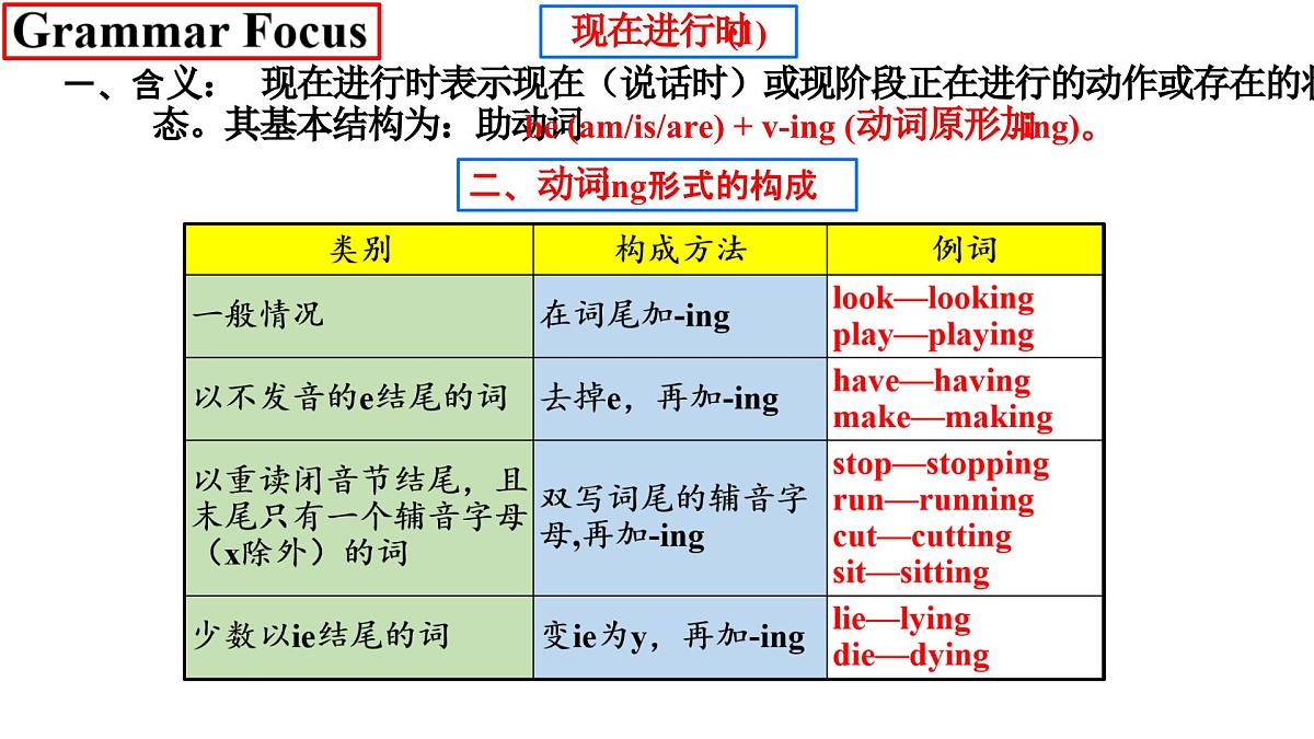 Unit 5 Here and now Section A 3a-3d课件 英语人教版（2024）七年级下册第5页