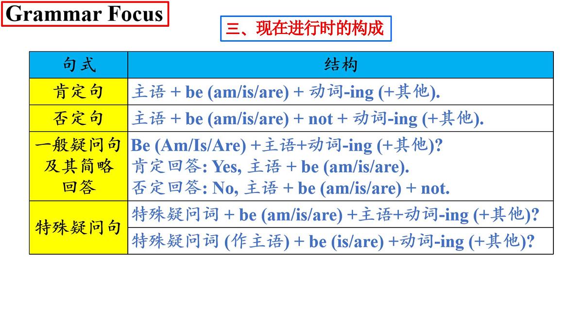 Unit 5 Here and now Section A 3a-3d课件 英语人教版（2024）七年级下册第7页