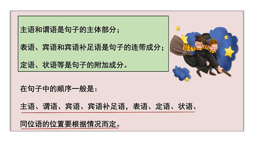 专题6 句子的成分（精讲课件）-备战2025年中考英语语法复习全攻略（全国通用）第3页