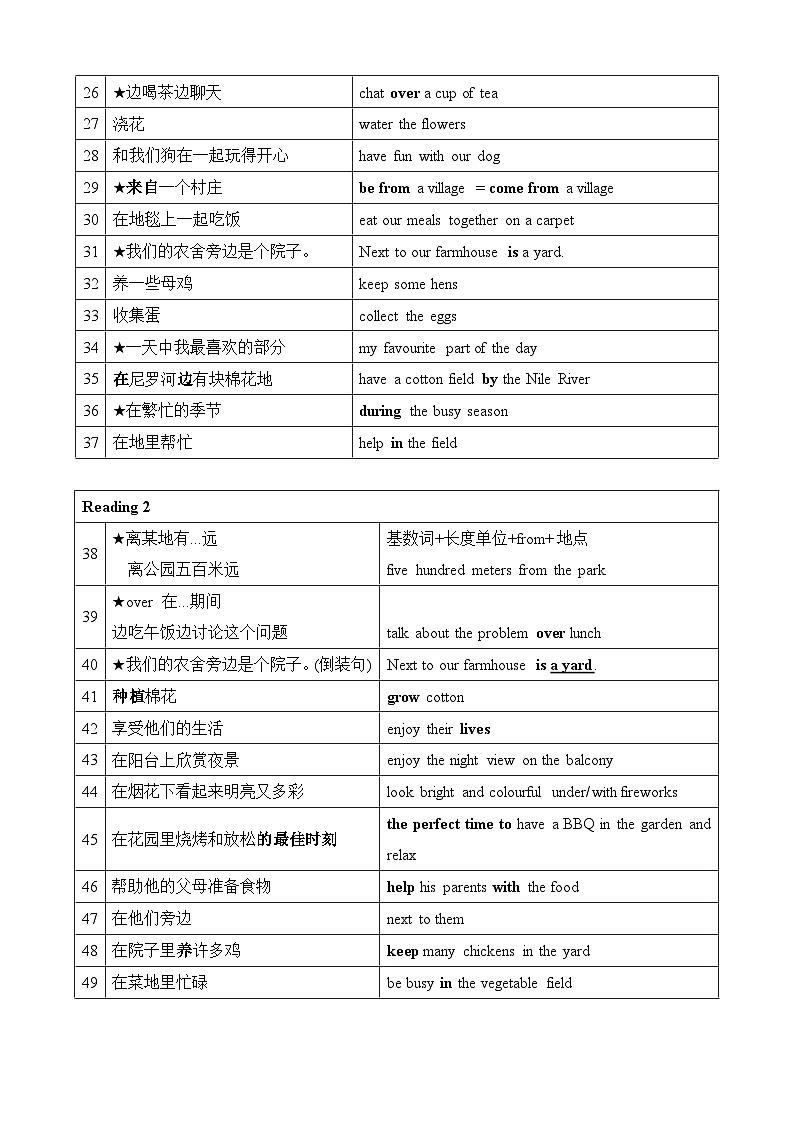译林版（2024）七年级下册英语期中复习：Unit1-Unit4词组讲义第2页
