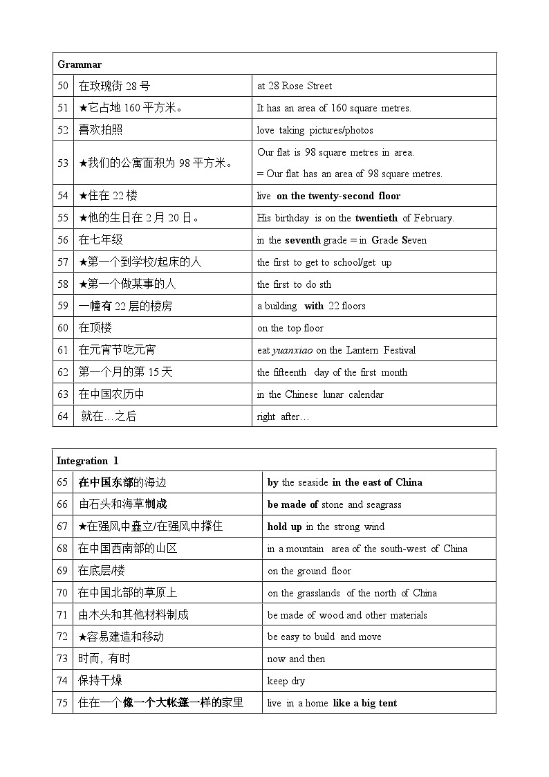 译林版（2024）七年级下册英语期中复习：Unit1-Unit4词组讲义第3页