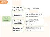 Unit 1 People around us單元復(fù)習(xí) 課件 英語滬教版（2024）七年級下冊
