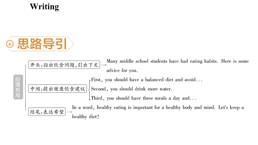 新外研版英语 七下Unit 3 写作 课件第5页