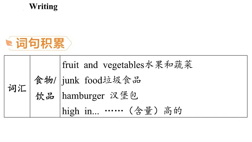 新外研版英语 七下Unit 3 写作 课件第6页