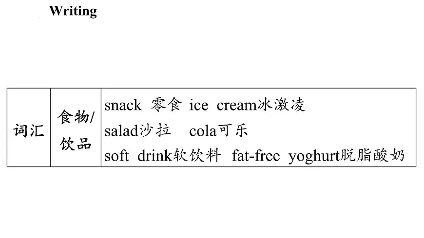 新外研版英语 七下Unit 3 写作 课件第7页