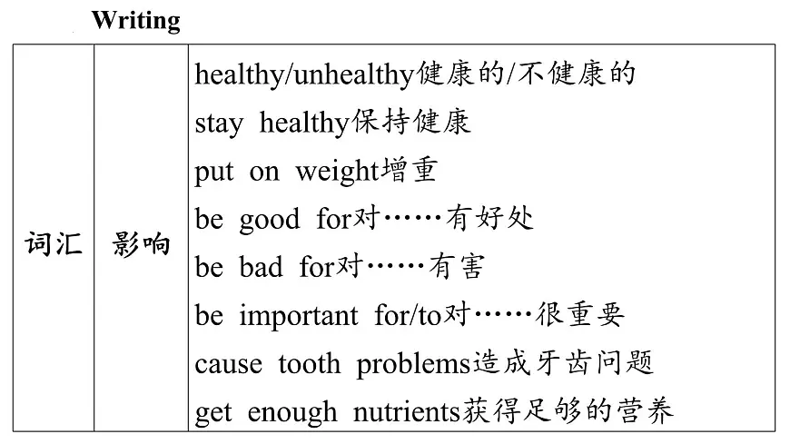 新外研版英语 七下Unit 3 写作 课件第8页