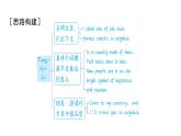 新外研版英語 七下Unit 3 寫作能力提升練課件PPT