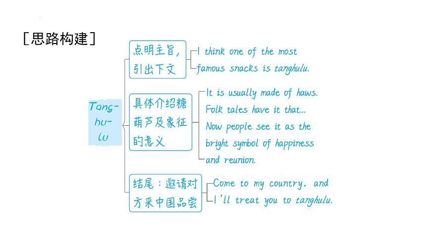 新外研版英语 七下Unit 3 写作能力提升练课件PPT第5页