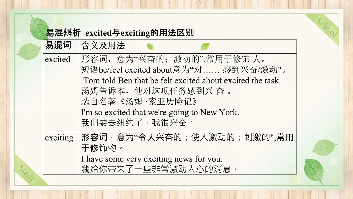 Unit 1 知识点总结 复习课件 外研版（2024）七年级英语下册第3页