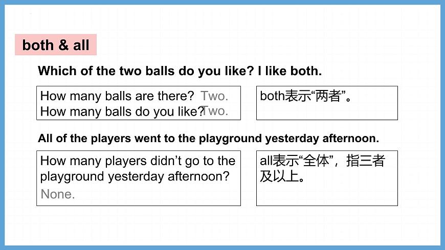 Unit 2 Understanding ideas 语法课件新 外研版英语七年级下册第6页