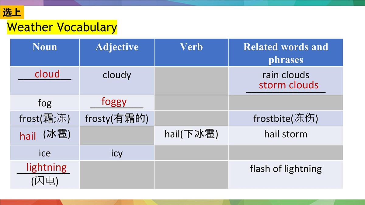 人教版2024七年级下册英语U6 课时1 Section A (1a-1d) pronunciation 课件第6页