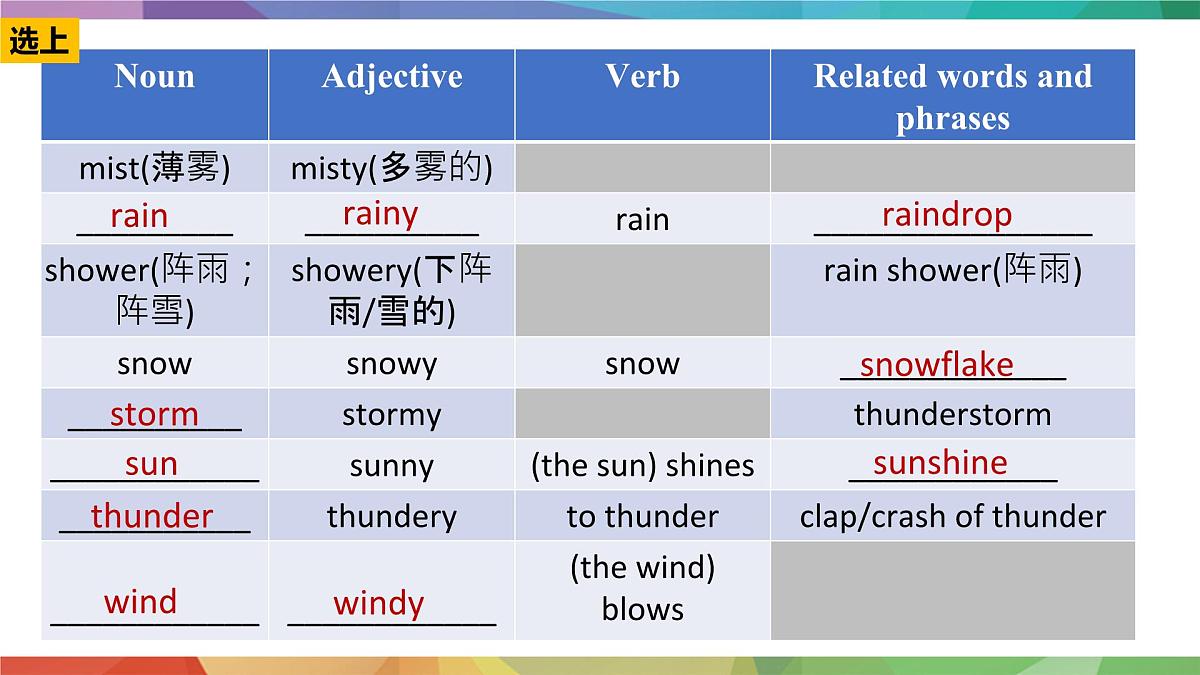 人教版2024七年级下册英语U6 课时1 Section A (1a-1d) pronunciation 课件第7页