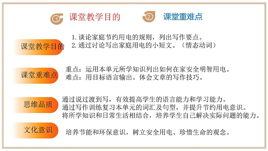 Unit 6 第4课时 Section 3 Writing（同步课件）-2024-2025学年七年级英语下册（沪教版2024）第3页