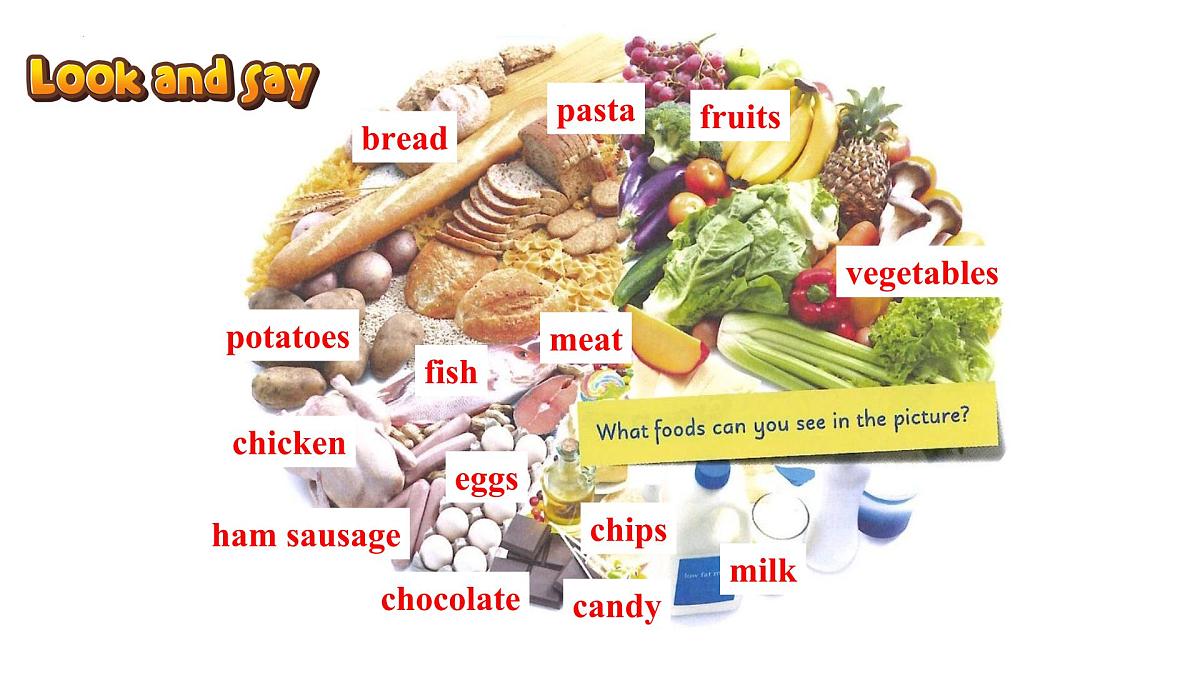 Unit 3 Listening and speaking 课件 外研版（2024）七年级英语下册第3页