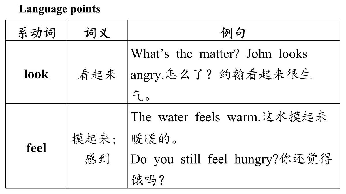新外研版英语 七下Unit 3 语法 课件第4页