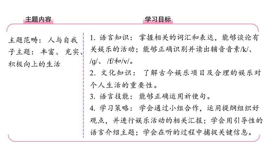 新外研版英语七下Unit4Lesson1Starting outUnderstanding ideas课件第2页