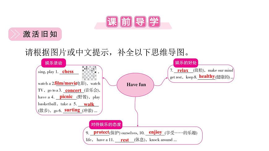新外研版英语七下Unit4Lesson1Starting outUnderstanding ideas课件第3页