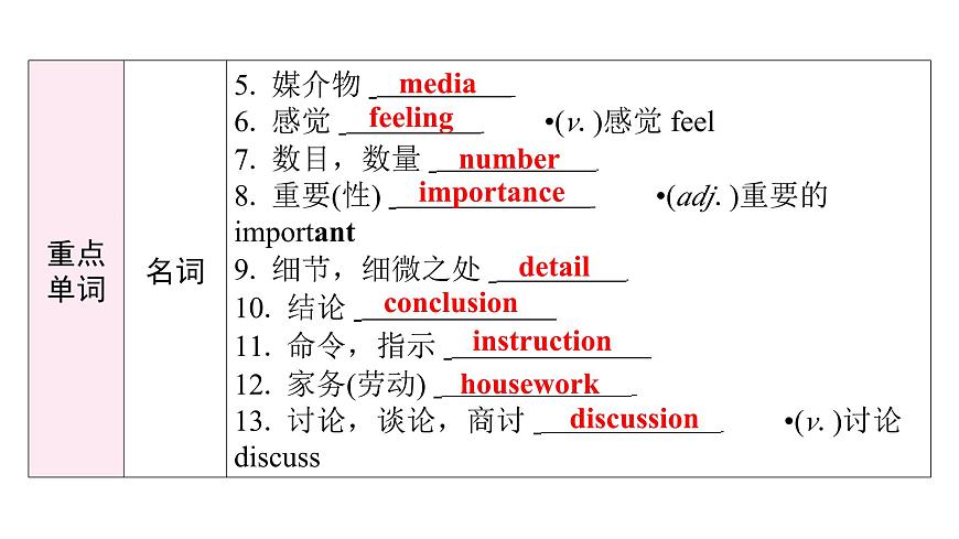 新外研版英语七下Unit4Lesson1Starting outUnderstanding ideas课件第5页