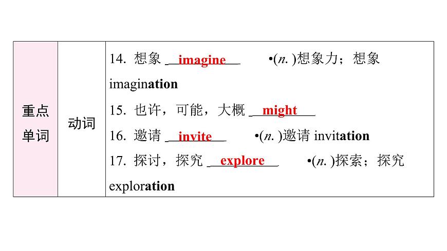 新外研版英语七下Unit4Lesson1Starting outUnderstanding ideas课件第6页