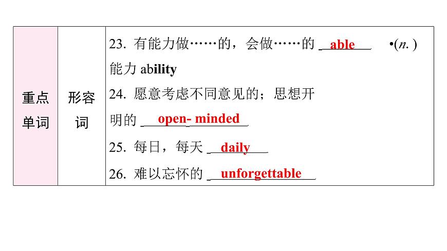 新外研版英语七下Unit4Lesson1Starting outUnderstanding ideas课件第8页