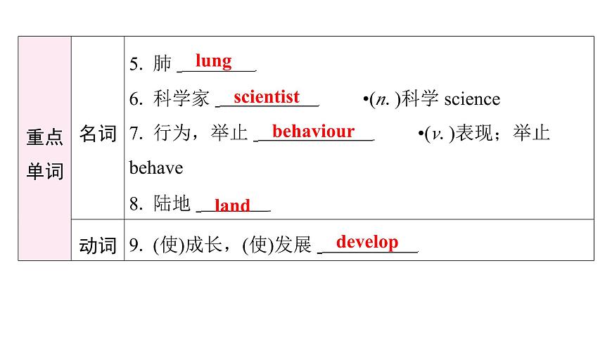 新外研版英语七下Unit5 Lesson3 Developing ideas (Listening and speaking) 课件第3页